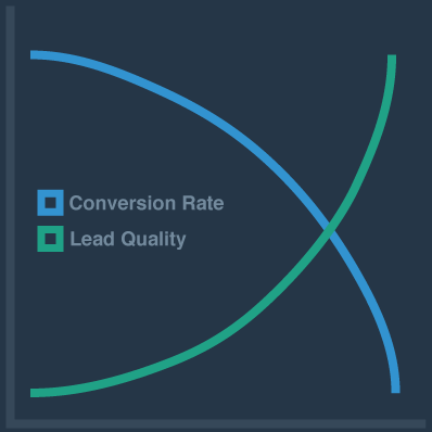 over optimization chart